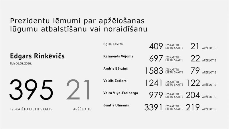 Statistikam20260806