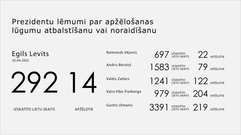 vizuālis