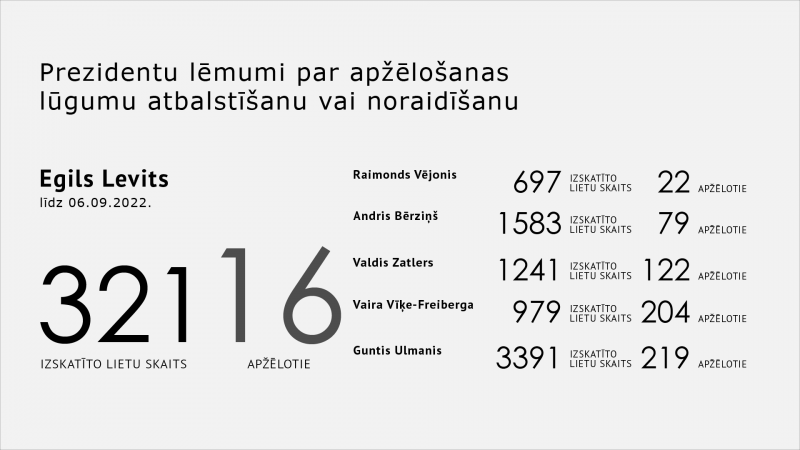 vizuālis