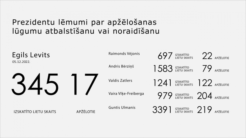 vizuālis
