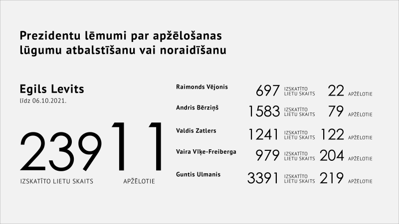 statistika